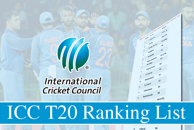 ICC की T20 रैंकिंग की जारी टॉप-5 में एक भी भारतीय नहीं