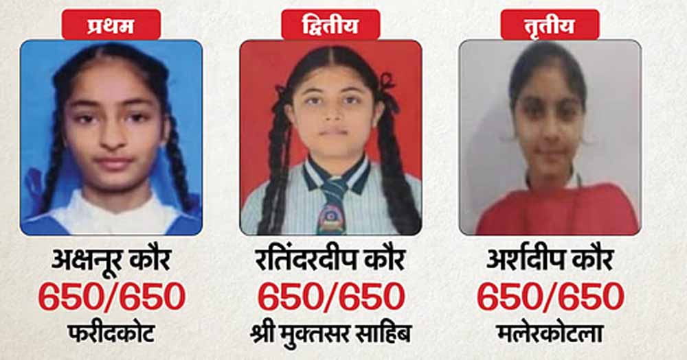 पंजाब बोर्ड 10वीं का परिणाम जारी, अक्षनूर कौर ने 650 में से 650 अंक लेकर राज्य में प्रथम स्थान हासिल