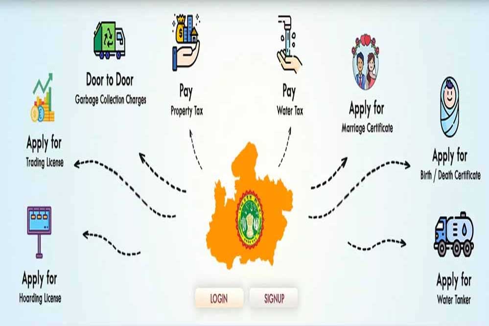 नगरीय निकायों को कम्प्यूटरीकृत करने के लिये वेब आधारित ई-नगरपालिका 2.0