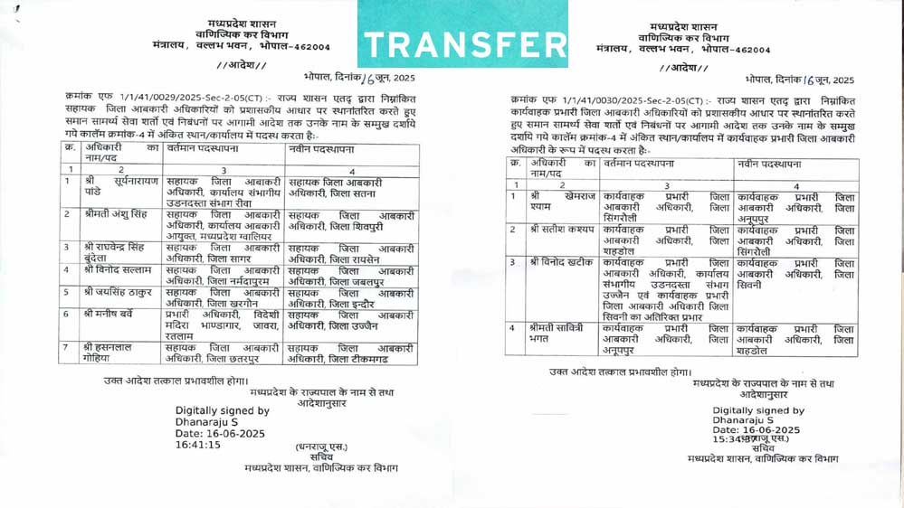 मध्य प्रदेश में आबकारी अधिकारियों के Transfer, वाणिज्यिक कर विभाग ने एक जिले से दूसरे में पदस्थ किया