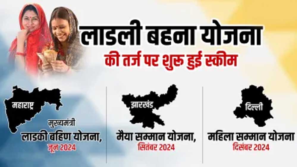 मध्यप्रदेश सहित देशभर के 18 राज्य इस वित्तीय वर्ष 1 लाख करोड़ रुपए खर्च करेंगे: रिपोर्ट