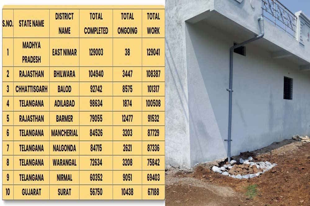 जल संचय करने वाले जिलों में देश में खंडवा बना नंबर वन