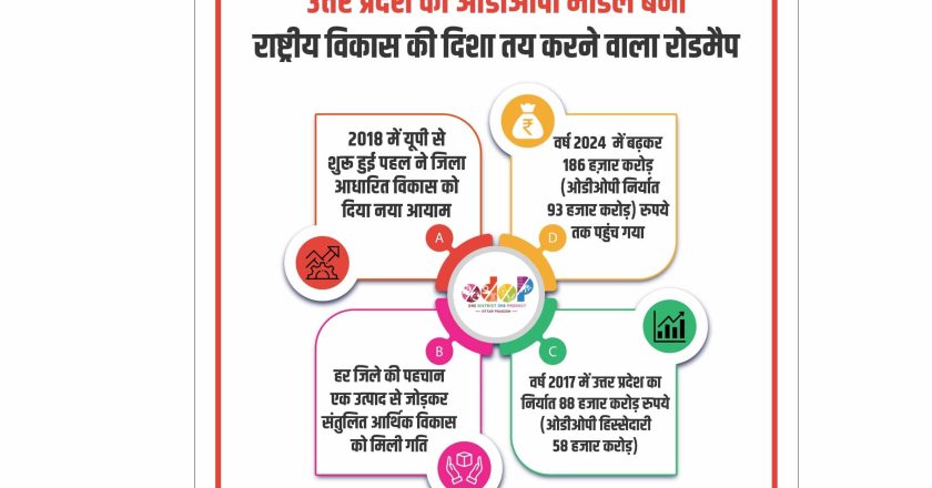 यूपी का ओडीओपी मॉडल बना राष्ट्रीय विकास की दिशा तय करने वाला रोडमैप