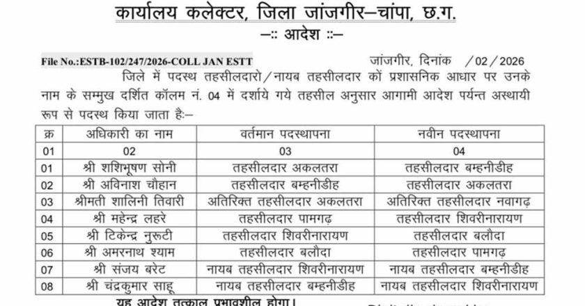 जांजगीर-चांपा जिले में पदस्थ तहसीलदार, नायब तहसीलदारों का नवीन पदस्थापना