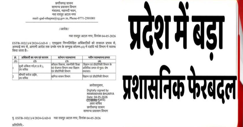 राज्य में प्रशासनिक फेरबदल, इन अधिकारियों को सौंपी नई जिम्मेदारी; आदेश जारी