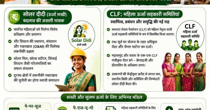 ऊर्जा आत्मनिर्भरता की ओर छत्तीसगढ़ का ऐतिहासिक कदम महिलाओं के नेतृत्व में संचालित होगी ‘द्वीप्ति योजना’
